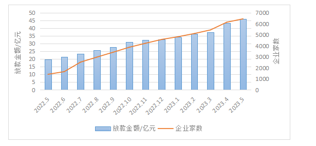 168991019111496.png 1689910186276.png